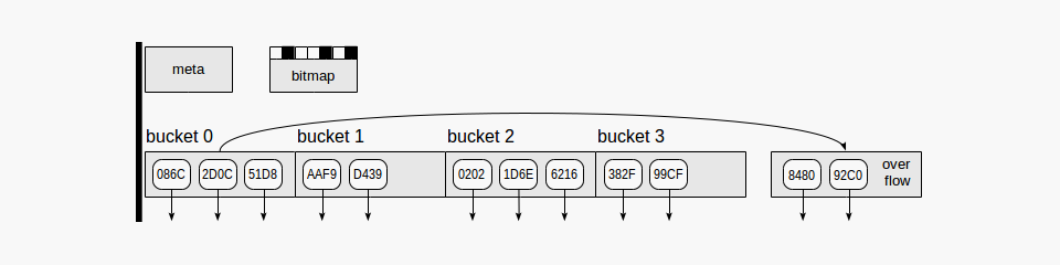 postgresql-fetchploaty