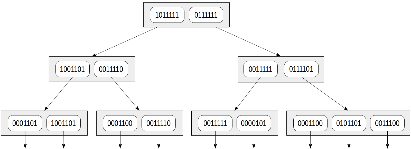 Gin Gist Index At Landon Artis Blog
