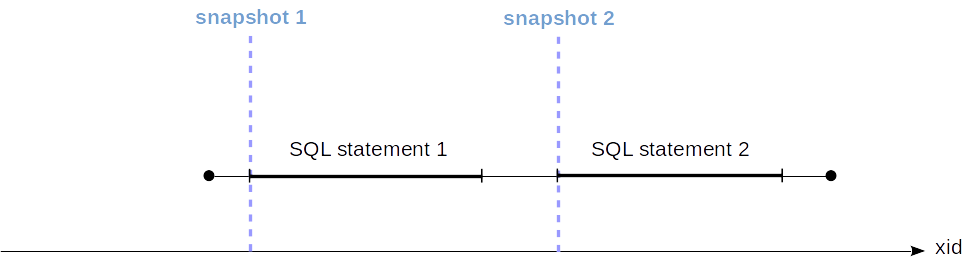 Why read Snapshots?