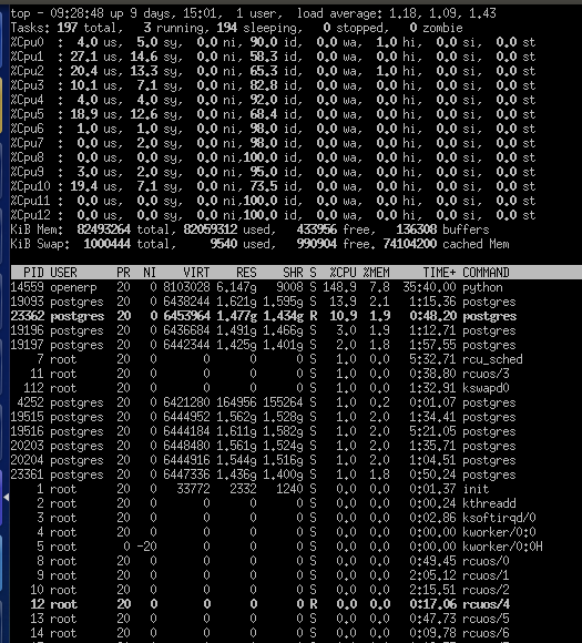 Thread Psql 9 3 Automatic Recovery In Progress Postgres Professional